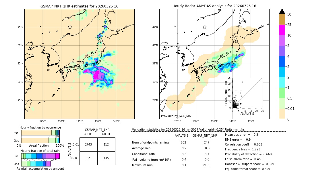 GSMaP NRT validation image. 2026/03/25 16