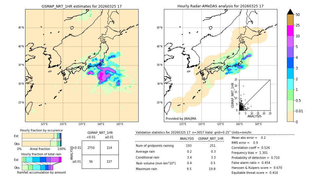 GSMaP NRT validation image. 2026/03/25 17