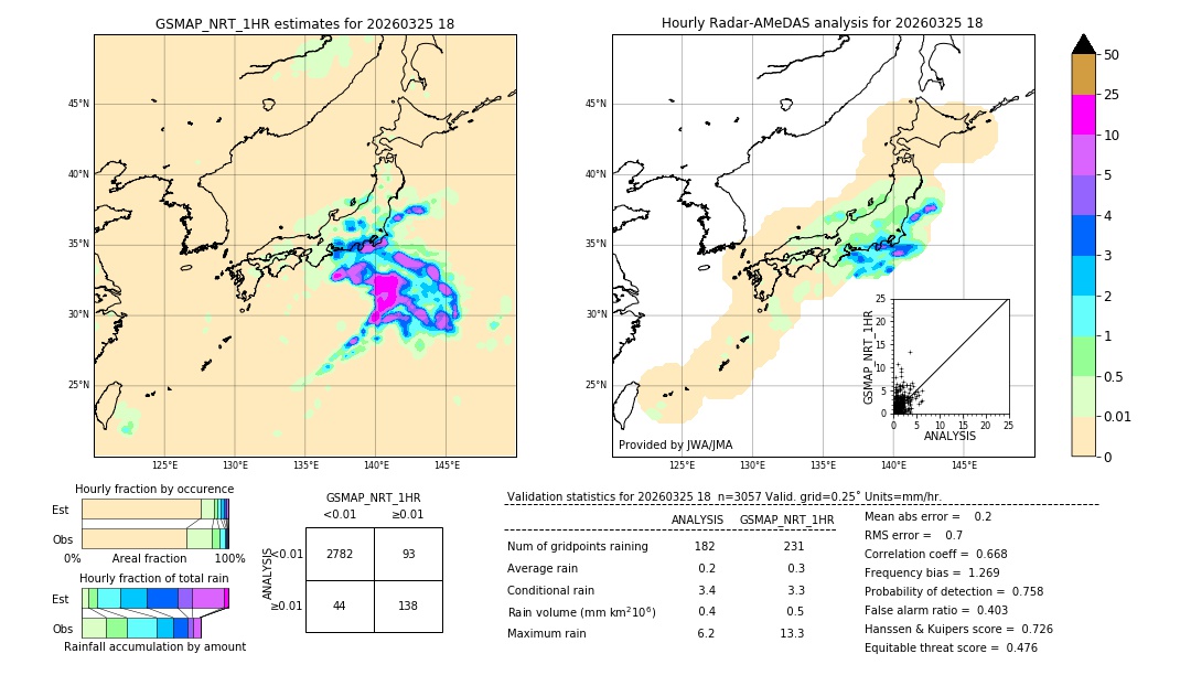 GSMaP NRT validation image. 2026/03/25 18