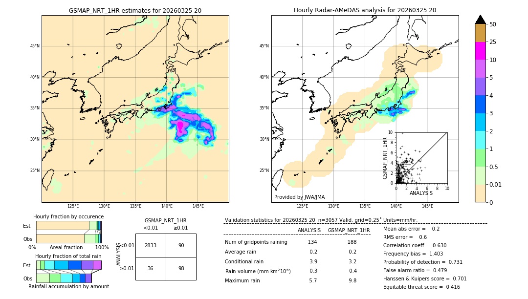 GSMaP NRT validation image. 2026/03/25 20