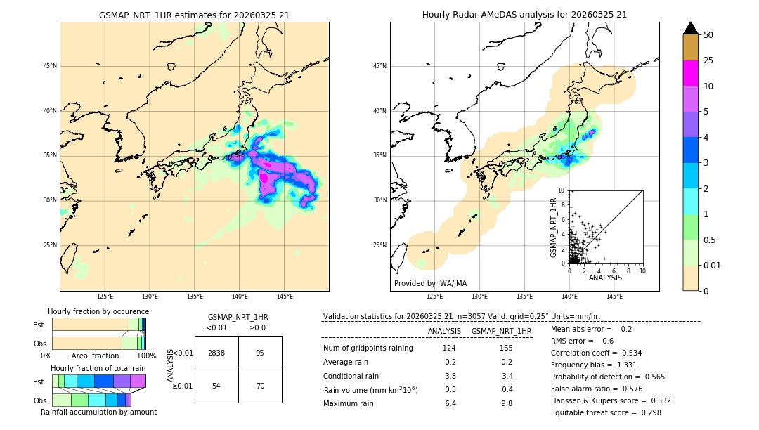 GSMaP NRT validation image. 2026/03/25 21