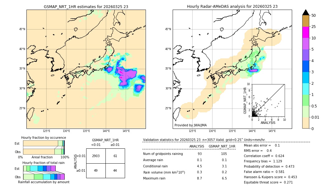 GSMaP NRT validation image. 2026/03/25 23