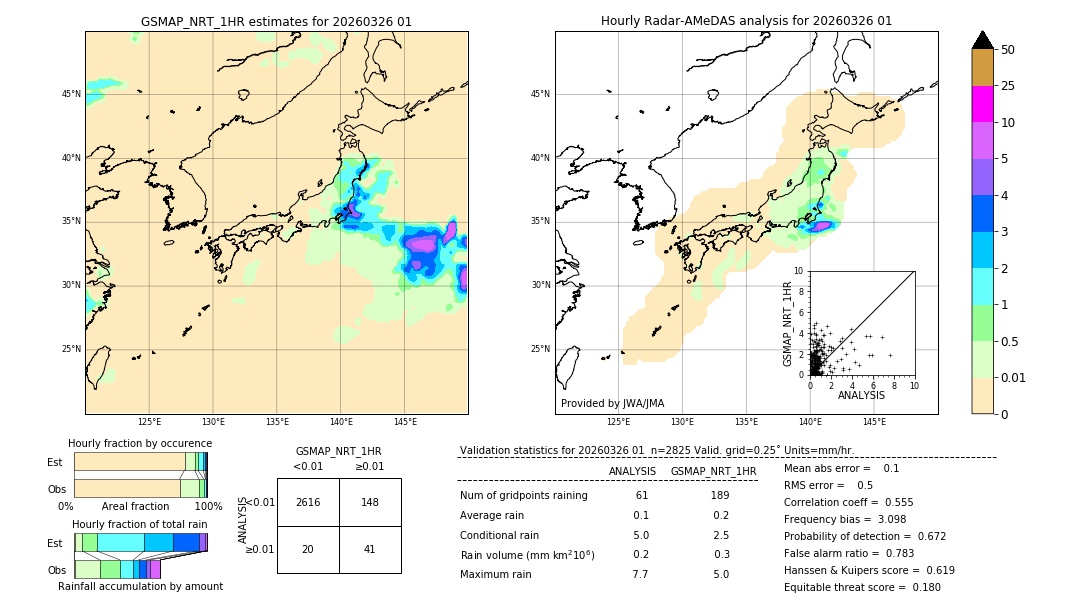 GSMaP NRT validation image. 2026/03/26 01