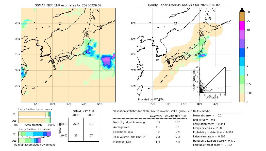 GSMaP NRT validation image. 2026/03/26 02