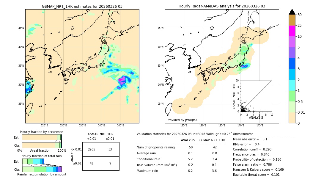 GSMaP NRT validation image. 2026/03/26 03
