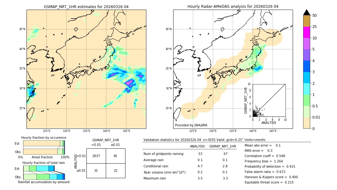 GSMaP NRT validation image. 2026/03/26 04