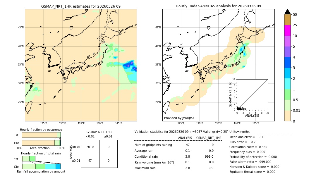 GSMaP NRT validation image. 2026/03/26 09