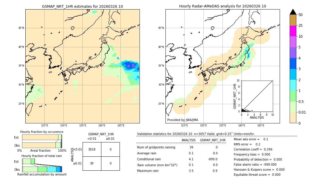 GSMaP NRT validation image. 2026/03/26 10