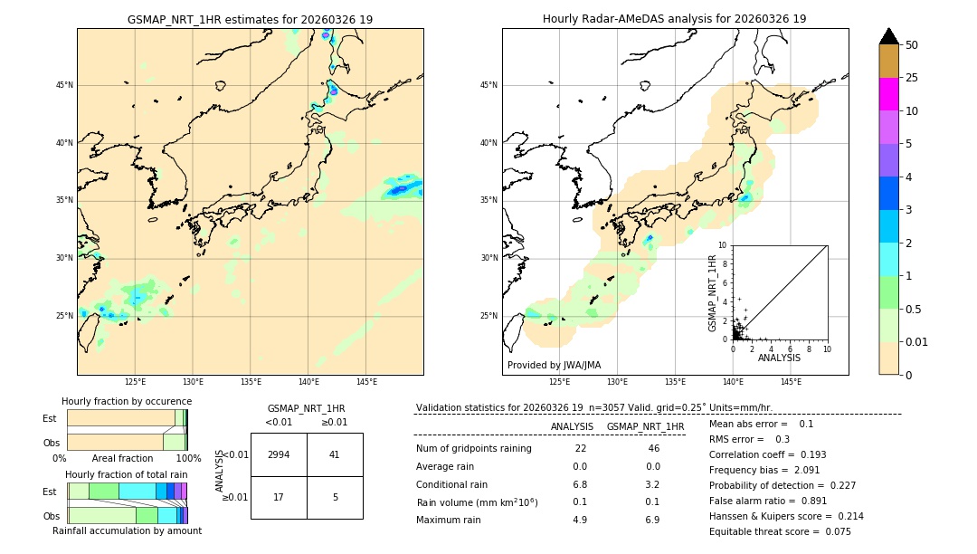 GSMaP NRT validation image. 2026/03/26 19