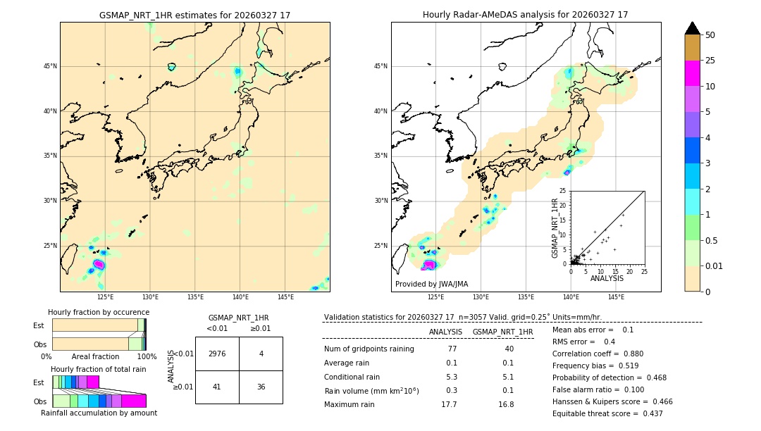 GSMaP NRT validation image. 2026/03/27 17