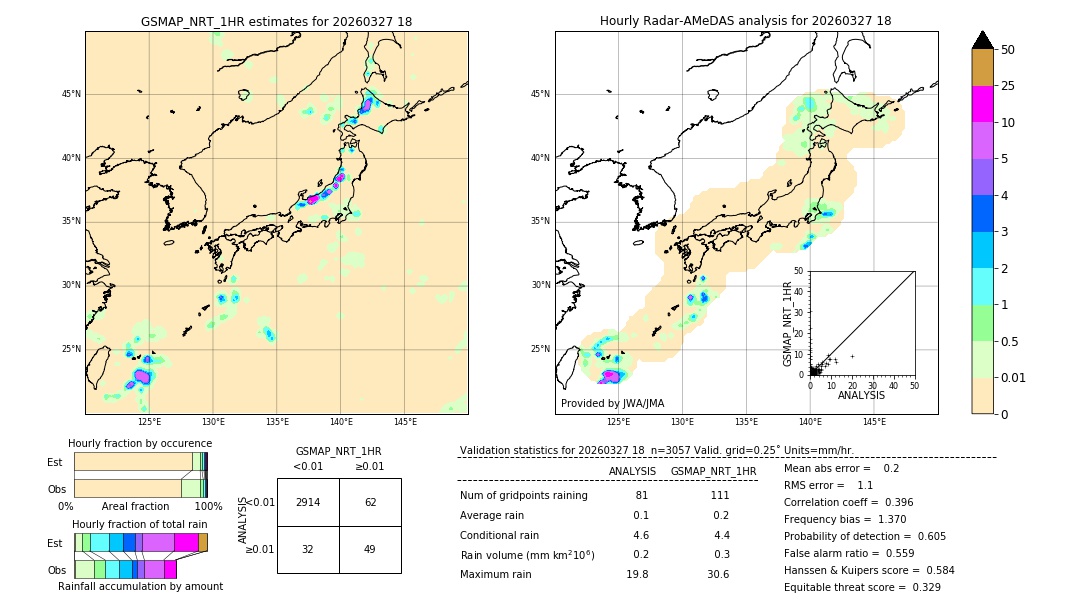 GSMaP NRT validation image. 2026/03/27 18