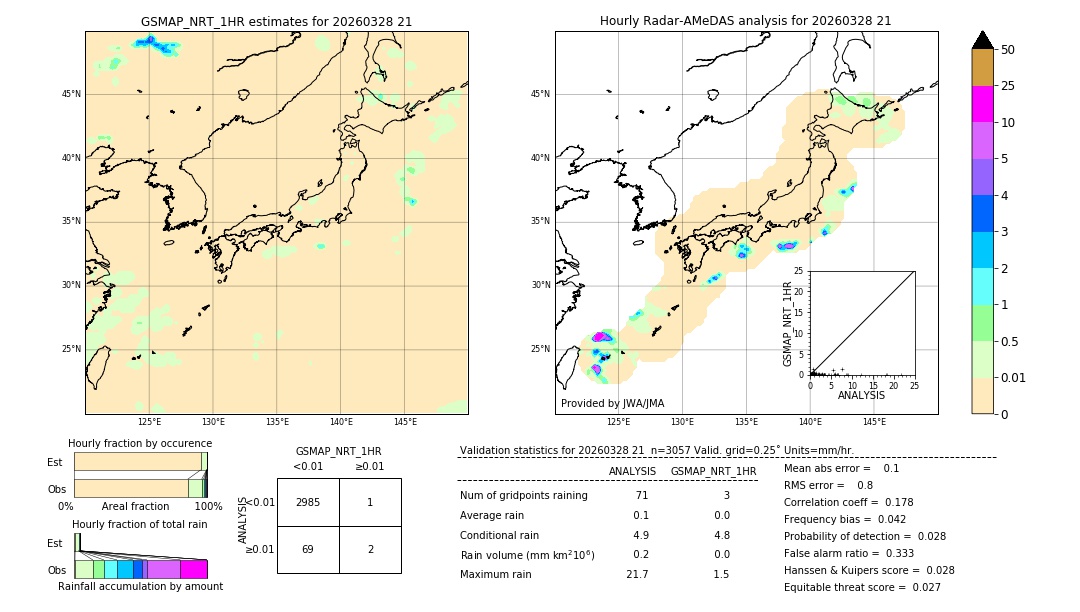 GSMaP NRT validation image. 2026/03/28 21