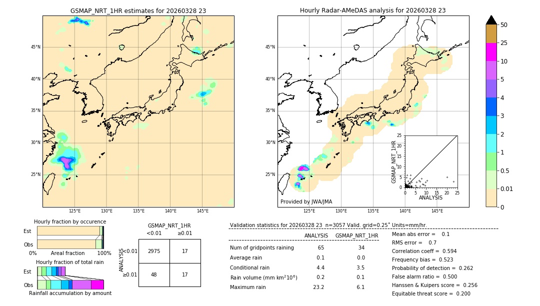 GSMaP NRT validation image. 2026/03/28 23