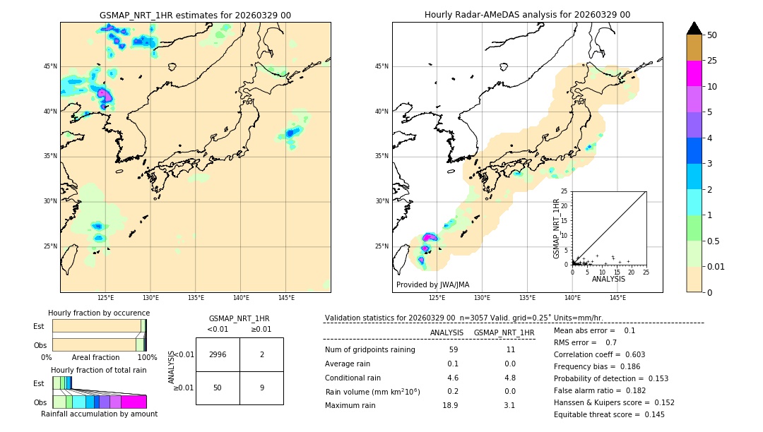 GSMaP NRT validation image. 2026/03/29 00