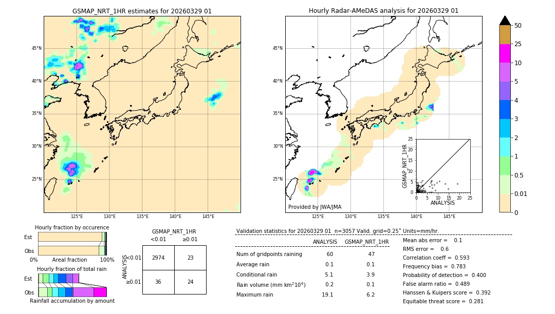 GSMaP NRT validation image. 2026/03/29 01