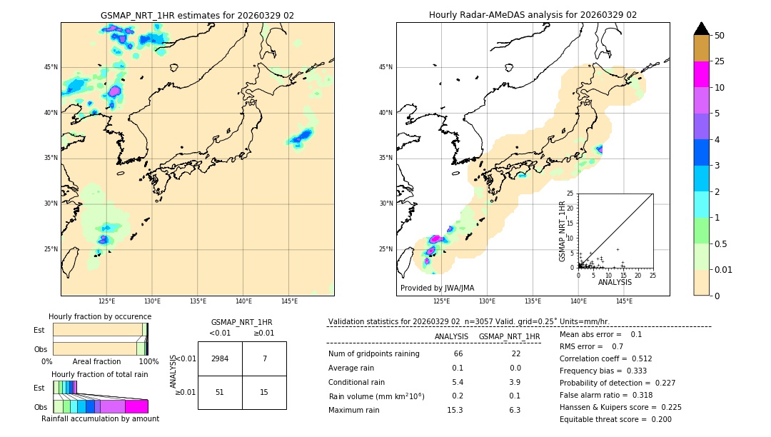 GSMaP NRT validation image. 2026/03/29 02