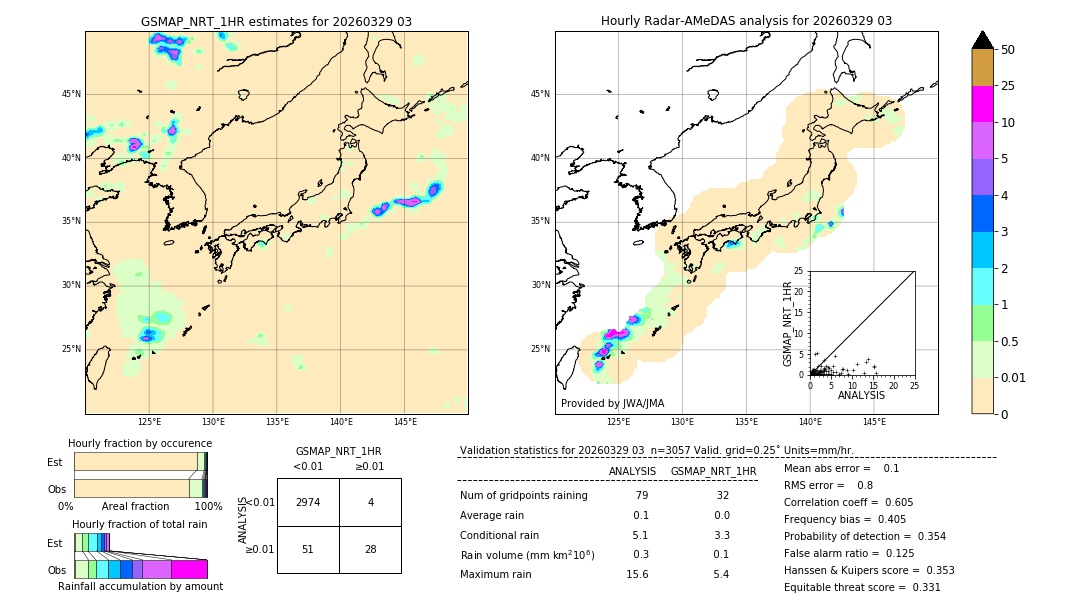 GSMaP NRT validation image. 2026/03/29 03