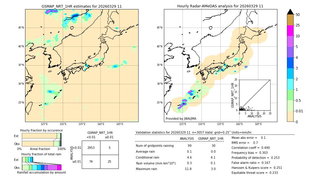 GSMaP NRT validation image. 2026/03/29 11
