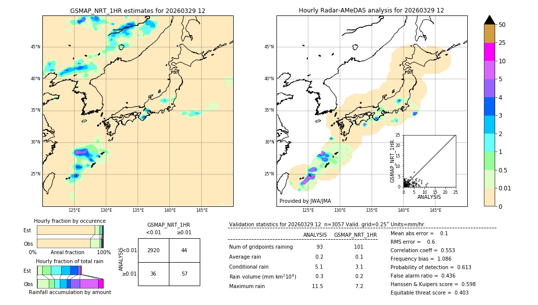 GSMaP NRT validation image. 2026/03/29 12