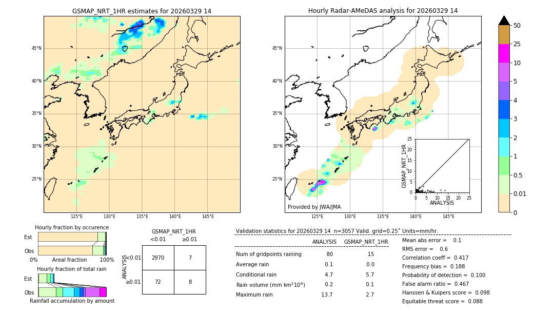 GSMaP NRT validation image. 2026/03/29 14