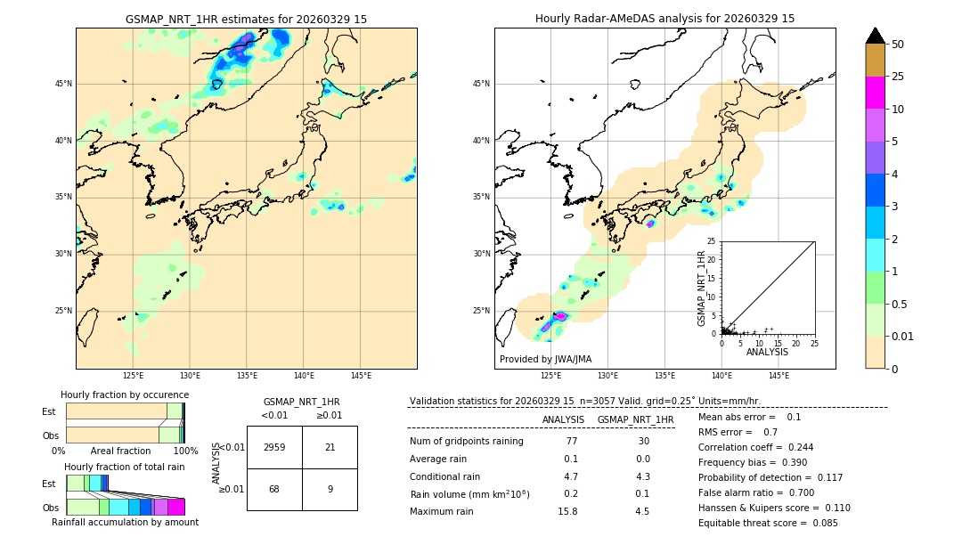 GSMaP NRT validation image. 2026/03/29 15