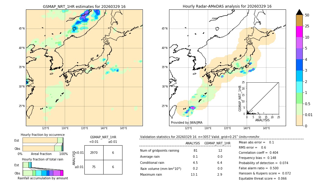 GSMaP NRT validation image. 2026/03/29 16