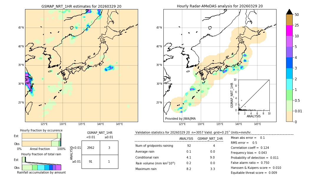 GSMaP NRT validation image. 2026/03/29 20