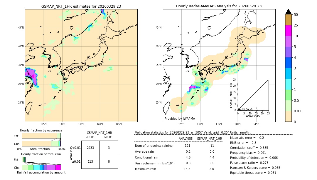 GSMaP NRT validation image. 2026/03/29 23