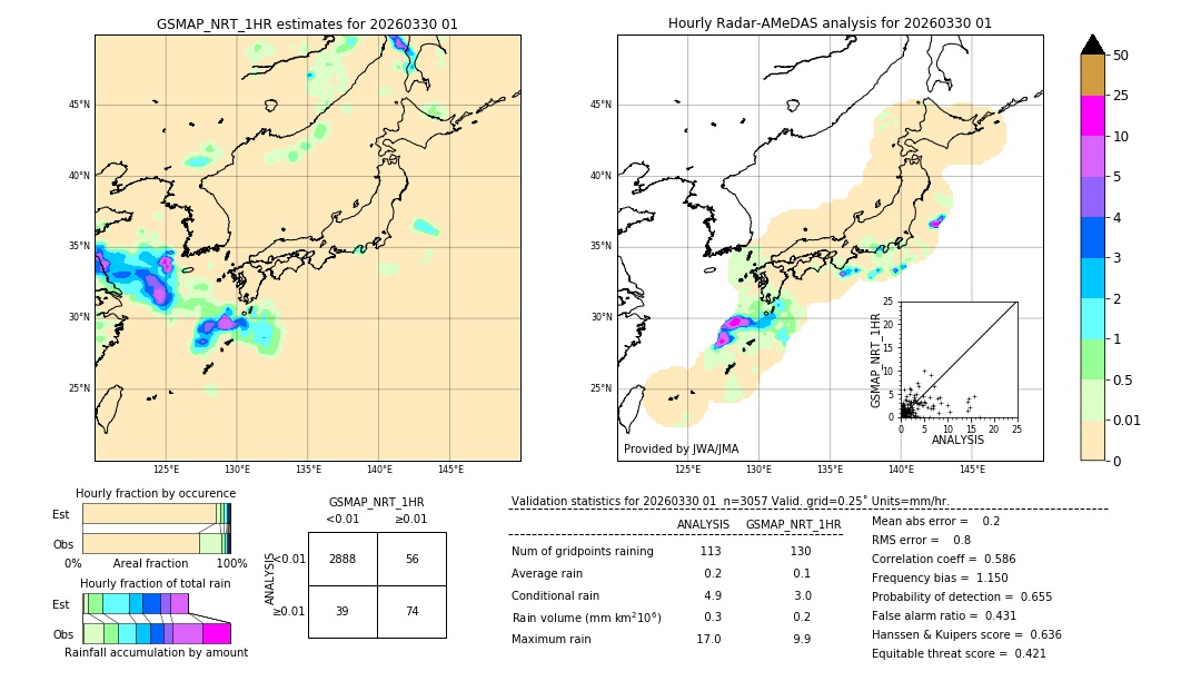 GSMaP NRT validation image. 2026/03/30 01