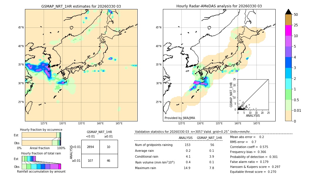 GSMaP NRT validation image. 2026/03/30 03