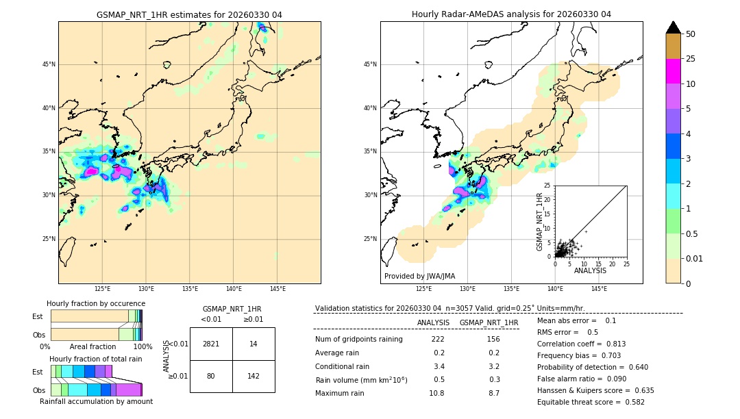 GSMaP NRT validation image. 2026/03/30 04