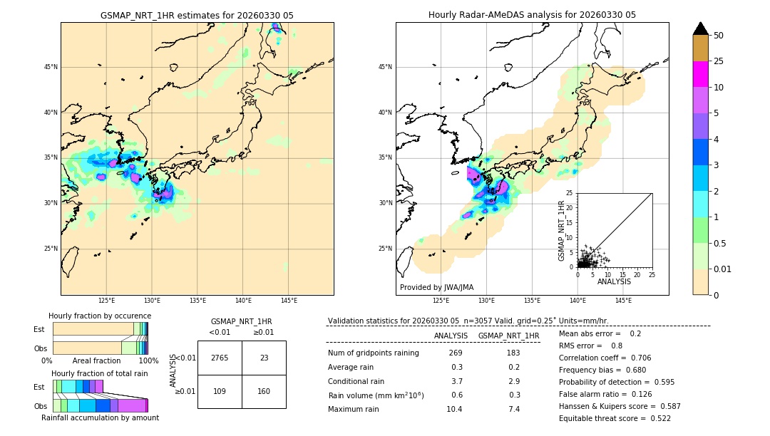 GSMaP NRT validation image. 2026/03/30 05