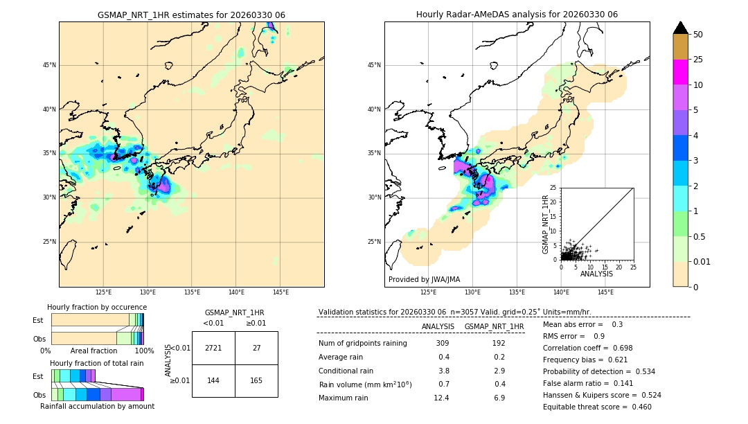 GSMaP NRT validation image. 2026/03/30 06