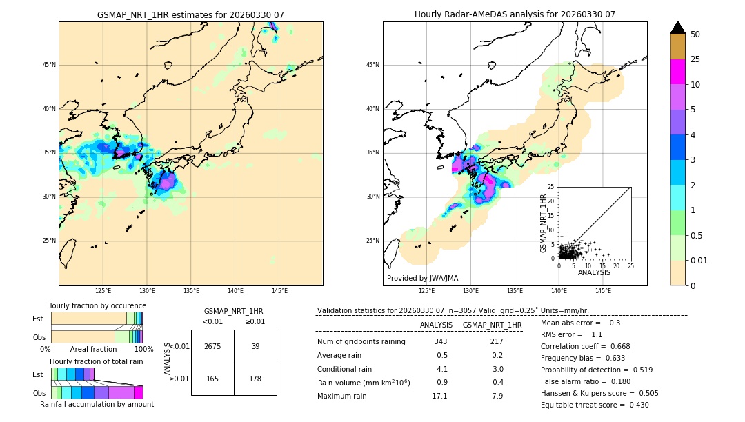 GSMaP NRT validation image. 2026/03/30 07
