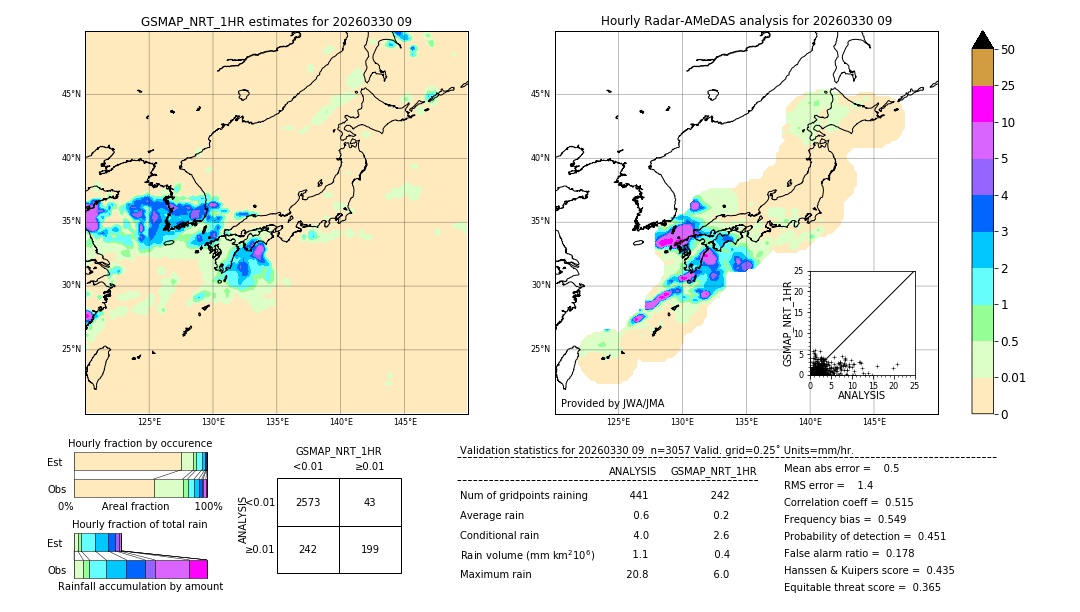 GSMaP NRT validation image. 2026/03/30 09