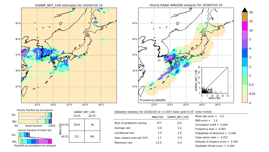GSMaP NRT validation image. 2026/03/30 10