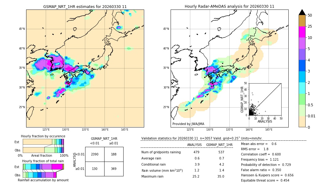 GSMaP NRT validation image. 2026/03/30 11