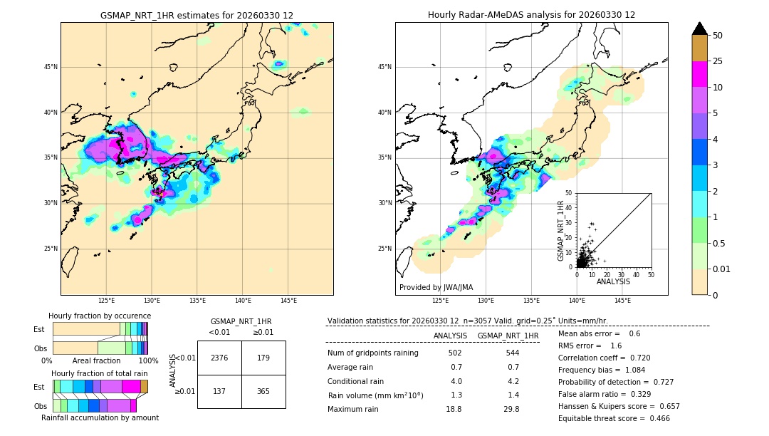 GSMaP NRT validation image. 2026/03/30 12