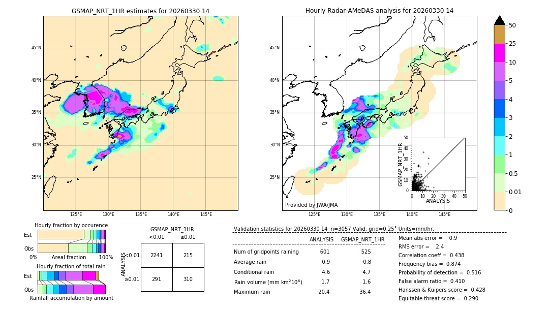 GSMaP NRT validation image. 2026/03/30 14