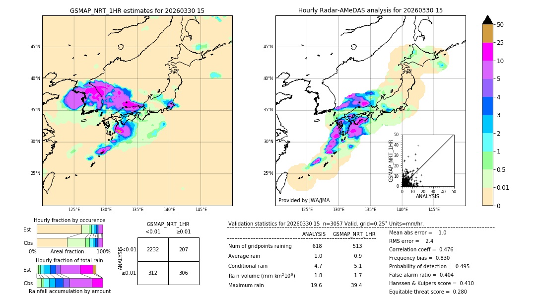 GSMaP NRT validation image. 2026/03/30 15