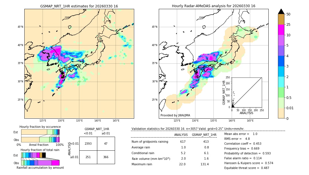 GSMaP NRT validation image. 2026/03/30 16