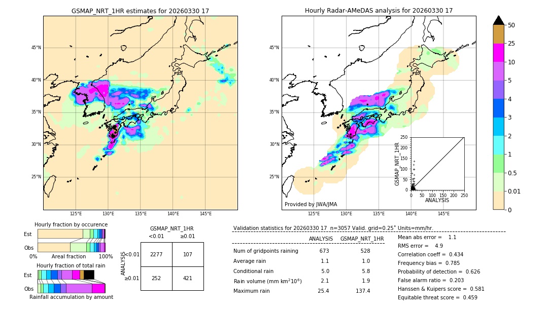 GSMaP NRT validation image. 2026/03/30 17