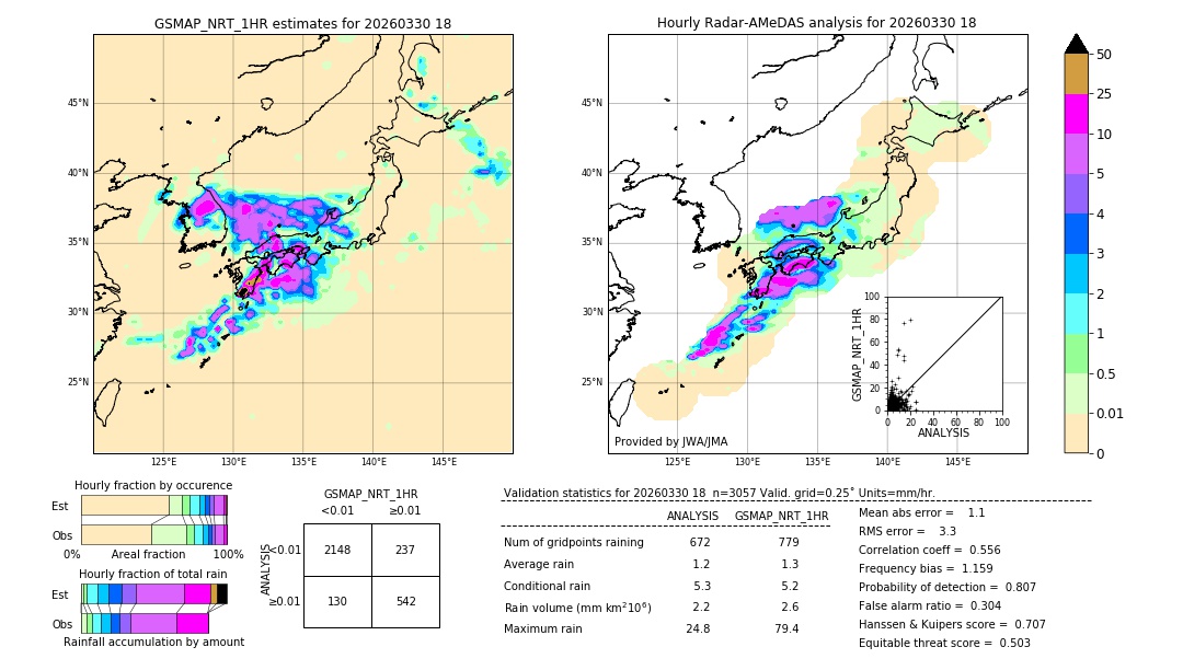GSMaP NRT validation image. 2026/03/30 18