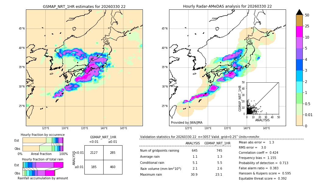 GSMaP NRT validation image. 2026/03/30 22