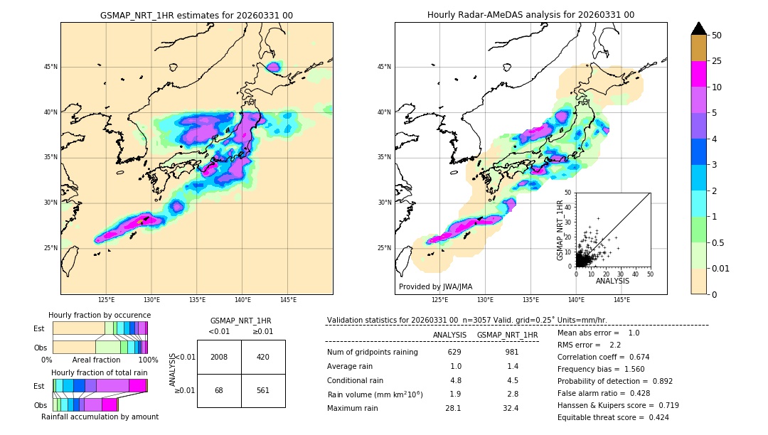 GSMaP NRT validation image. 2026/03/31 00