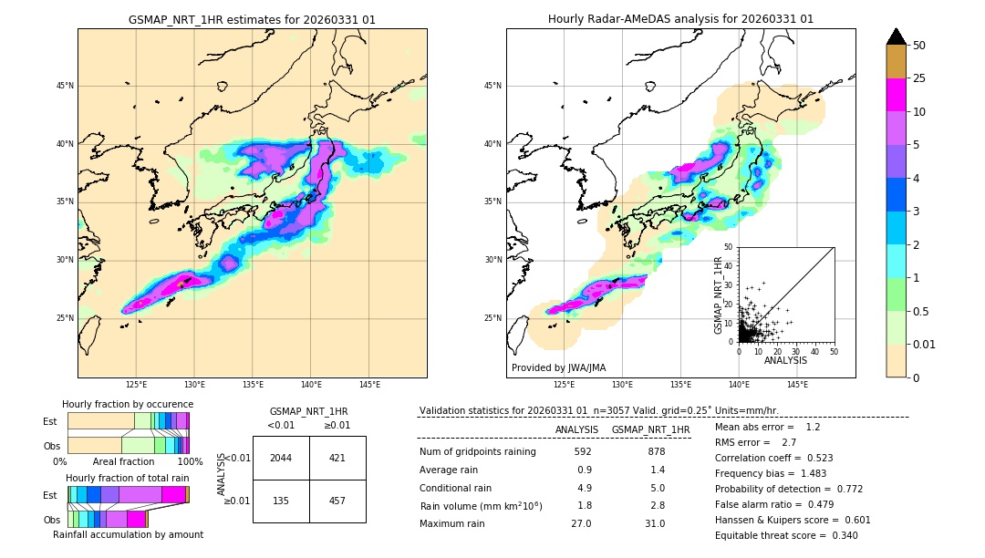 GSMaP NRT validation image. 2026/03/31 01