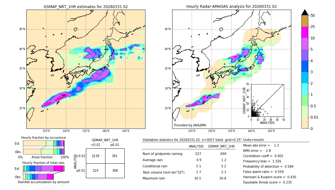 GSMaP NRT validation image. 2026/03/31 02