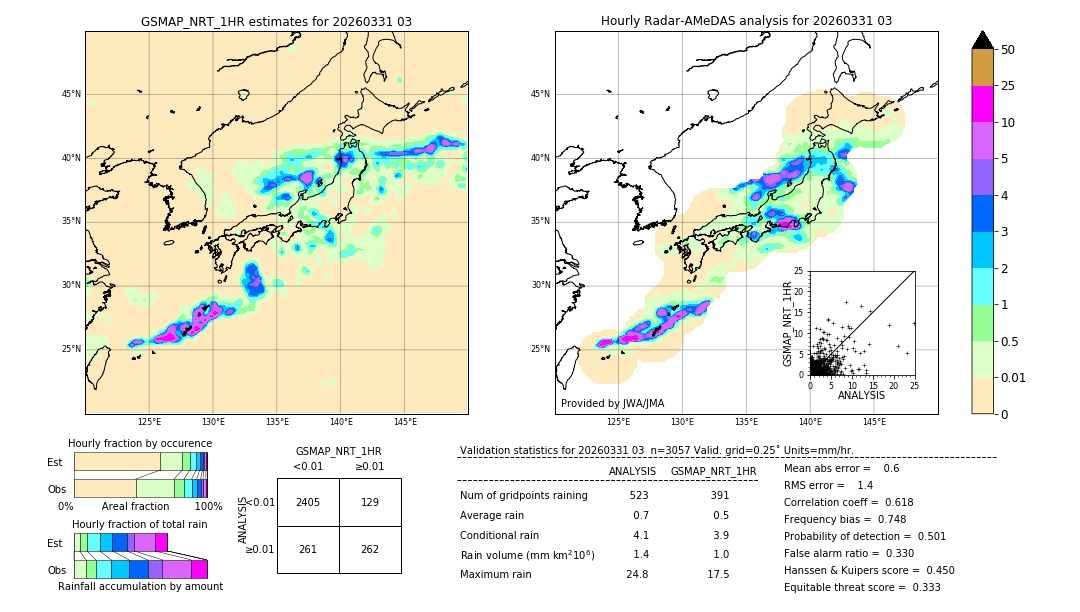 GSMaP NRT validation image. 2026/03/31 03