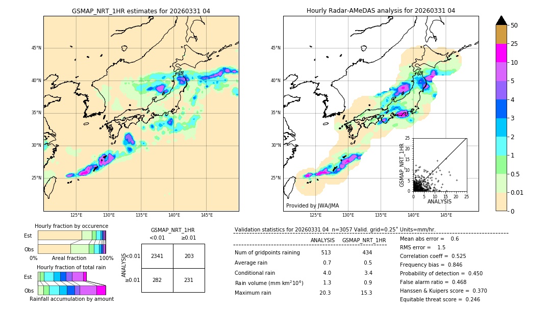 GSMaP NRT validation image. 2026/03/31 04