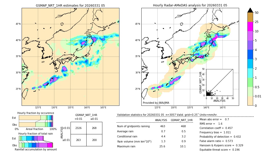 GSMaP NRT validation image. 2026/03/31 05
